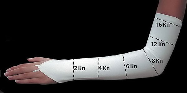 Infografik: Handschuhgröße richtig messen – Schritt-für-Schritt-Anleitung der Braut-Boutique